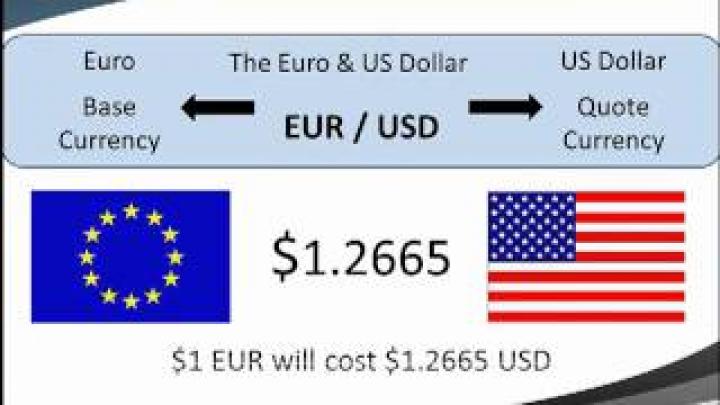 Understanding Forex - What is a Pip