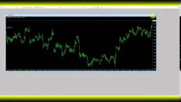 Прибыльная стратегия FOREX, о которой никто не говорит