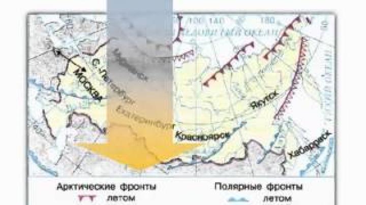Видеоурок &amp;#39;&amp;#39;От чего зависит климат нашей страны&amp;#39;&amp;#39; - ГЕОГРАФИЯ - 8 кл.