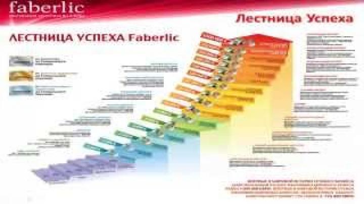 Фаберлик маркетинг план и основы бизнеса в компании !