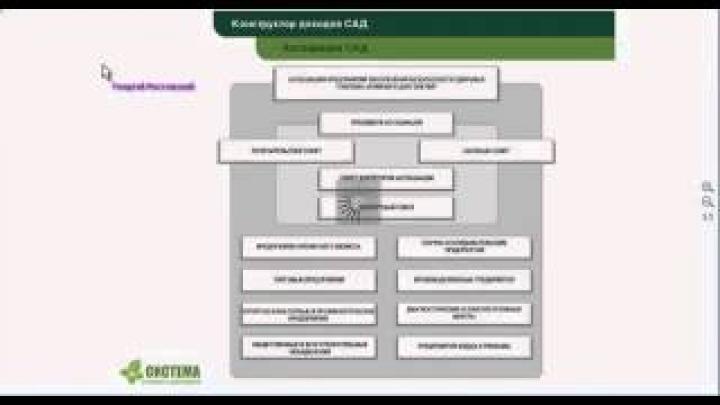 Новый Маркетинг план САД и о компании Системы Активного Долголетия САД Георгий Ростовский